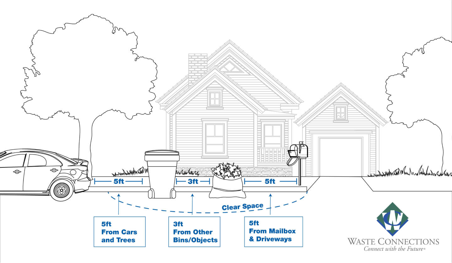 Waste Connections of Pickup Schedule